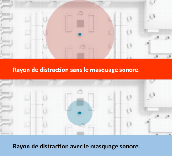 Cambridge Sound, Rayon de distraction