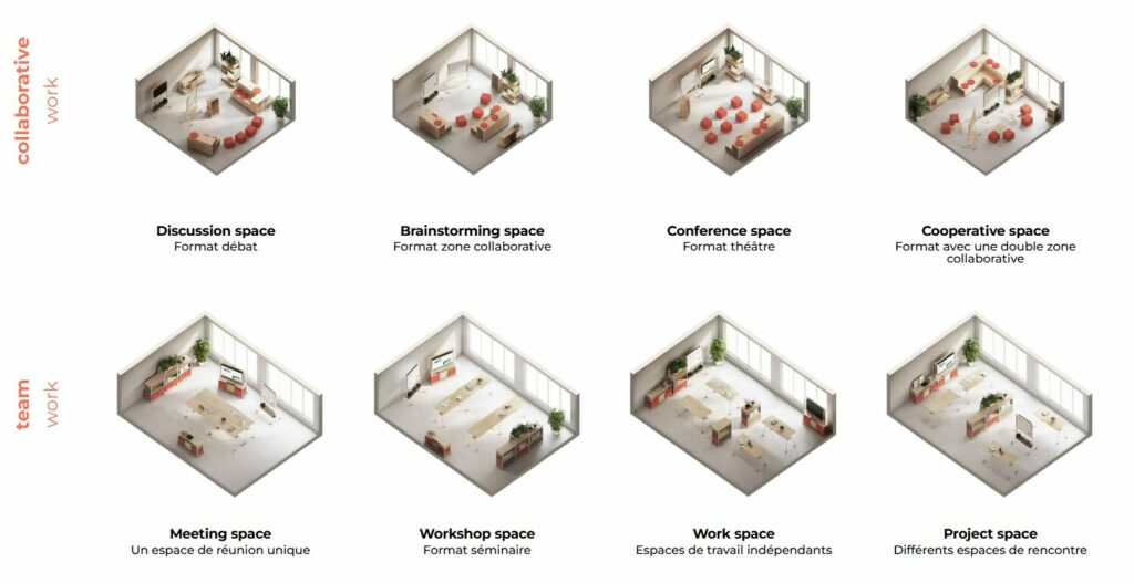 Illustration des différentes configurations pour travail collaboratif et en équipe avec la collection modulaire Esmou de Mobel Linea